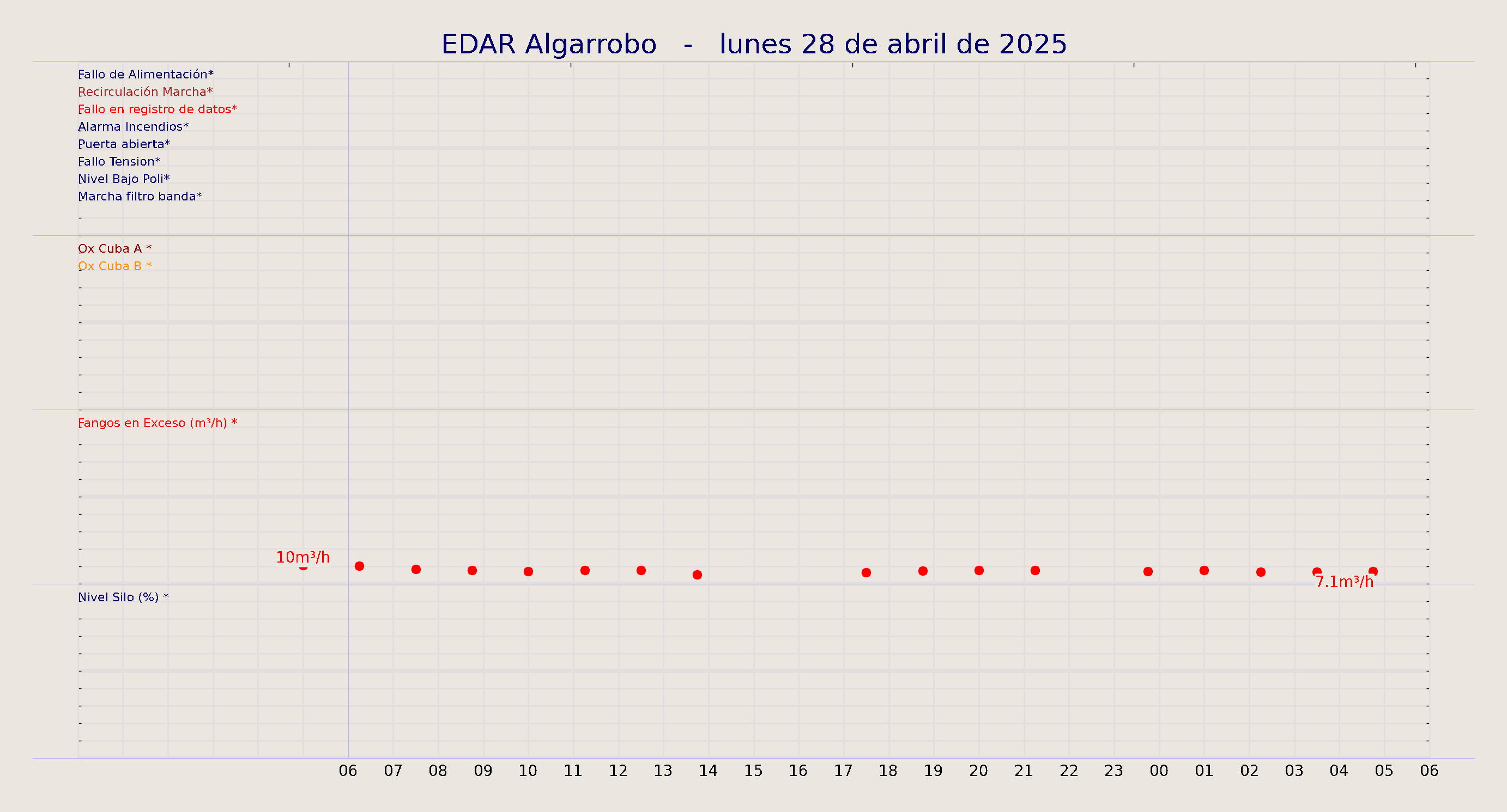 ../../imagenes/vid/2025/EDAR Algarrobo/2025-04-28 EDAR Algarrobo.png